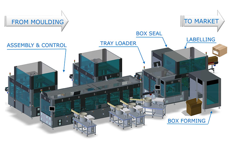 CB AUTOMATION